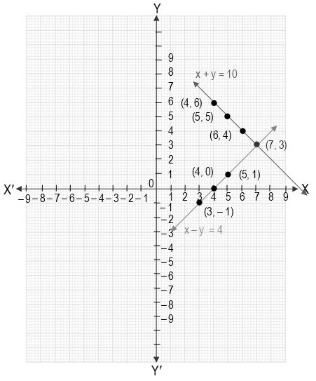 Pair Of Linear Equations In Two Variables