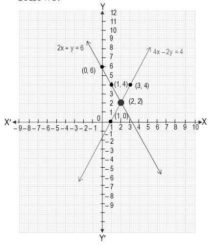 Pair Of Linear Equations In Two Variables