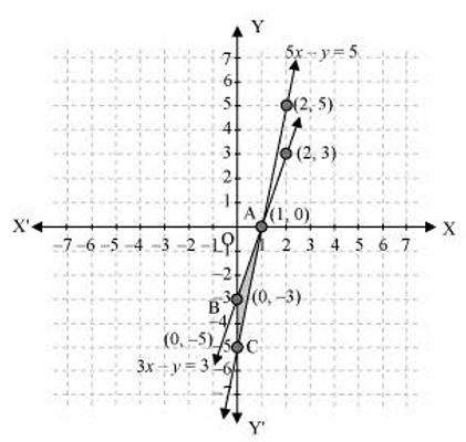 Pair Of Linear Equations In Two Variables