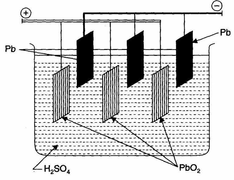 Electronic Chemistry - Practically Study Material