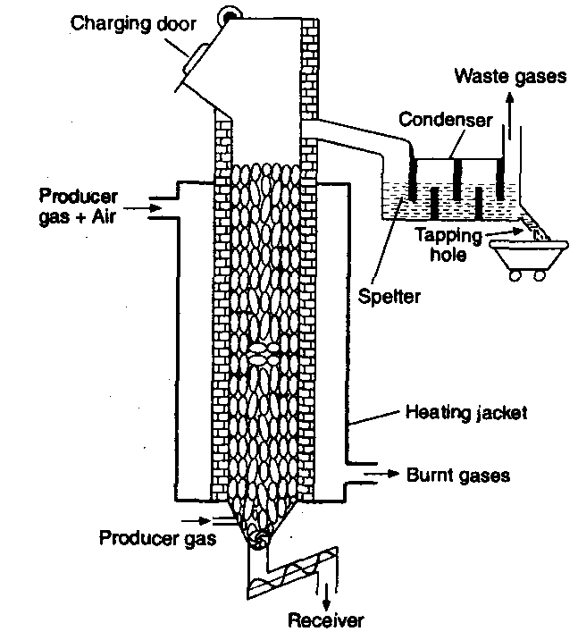 The d and f Block Elements - Practically Study Material