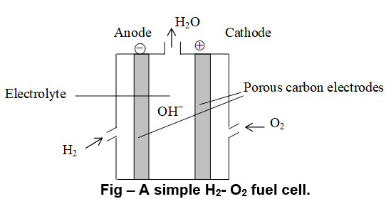 Hydrogen - Practically Study Material