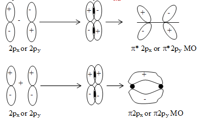 Chemical Bonding Molecular Structure - Practically Study Material