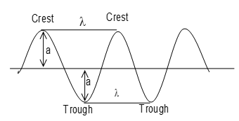 Structure of Atom - Practically Study Material