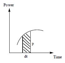 case study of work power and energy class 11