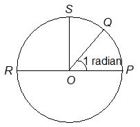 Trogonometric Functions - Practically Study Material