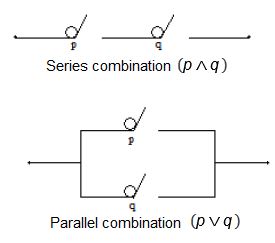 Mathematical Reasonning - Practically Study Material