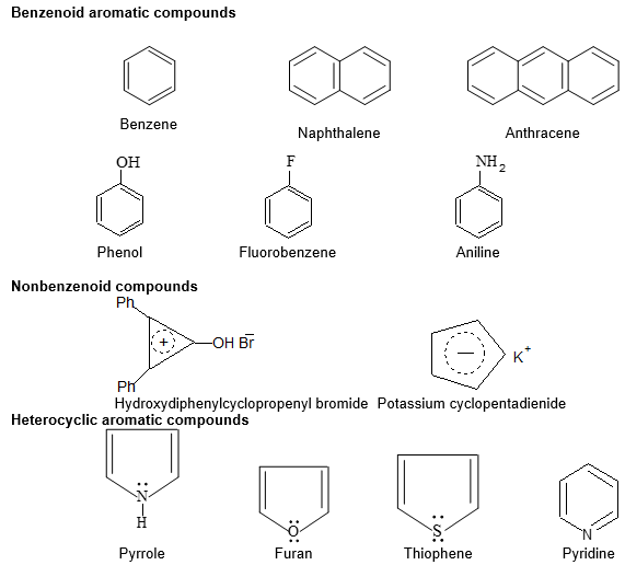 Organic Chemistry Some Basic principles Part 1 - Practically Study Material