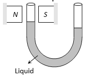 Magnetism Matter - Practically Study Material