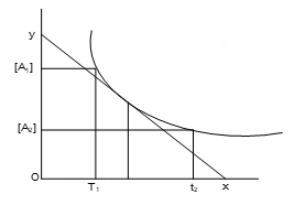 Chemical Kinetics - Practically Study Material