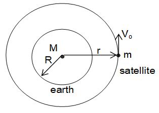 Gravitation - Practically Study Material